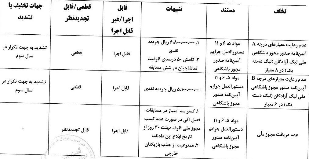 حریف پرسپولیس نقره داغ شد!