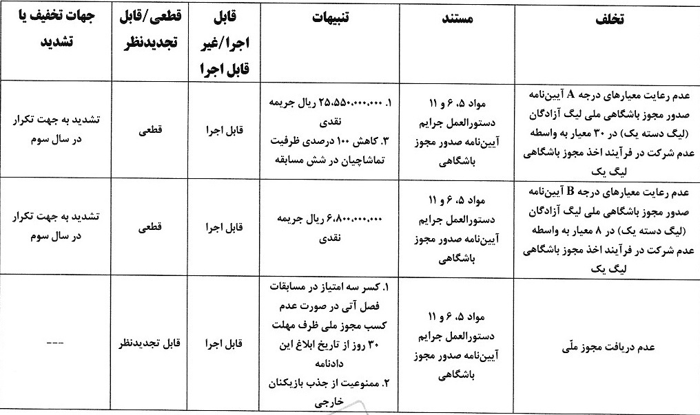 حریف پرسپولیس نقره داغ شد!