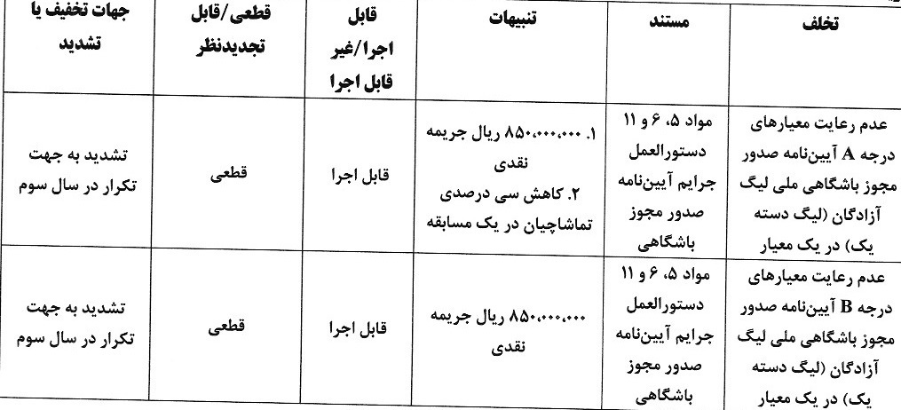 حریف پرسپولیس نقره داغ شد!