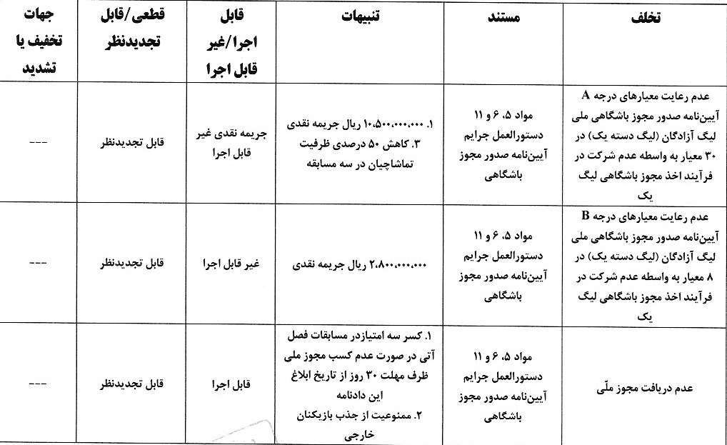 حریف پرسپولیس نقره داغ شد!