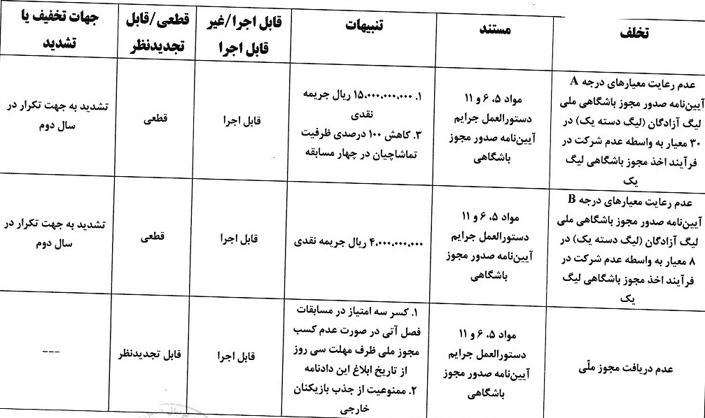 حریف پرسپولیس نقره داغ شد!