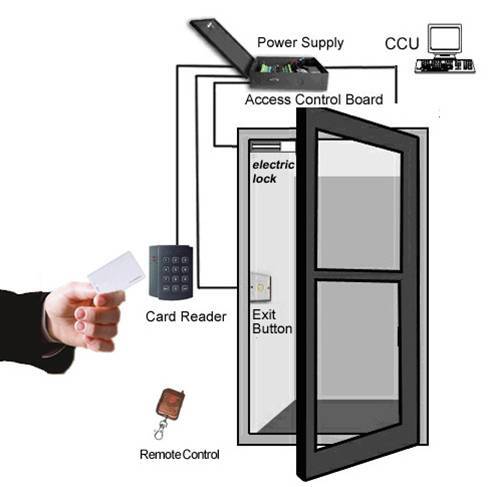 از ورود غیرمجاز تا گزارشهای دقیق؛ کنترل تردد در خدمت مدیریت هوشمند از ورود غیرمجاز تا گزارشهای دقیق؛ کنترل تردد در خدمت مدیریت هوشمند