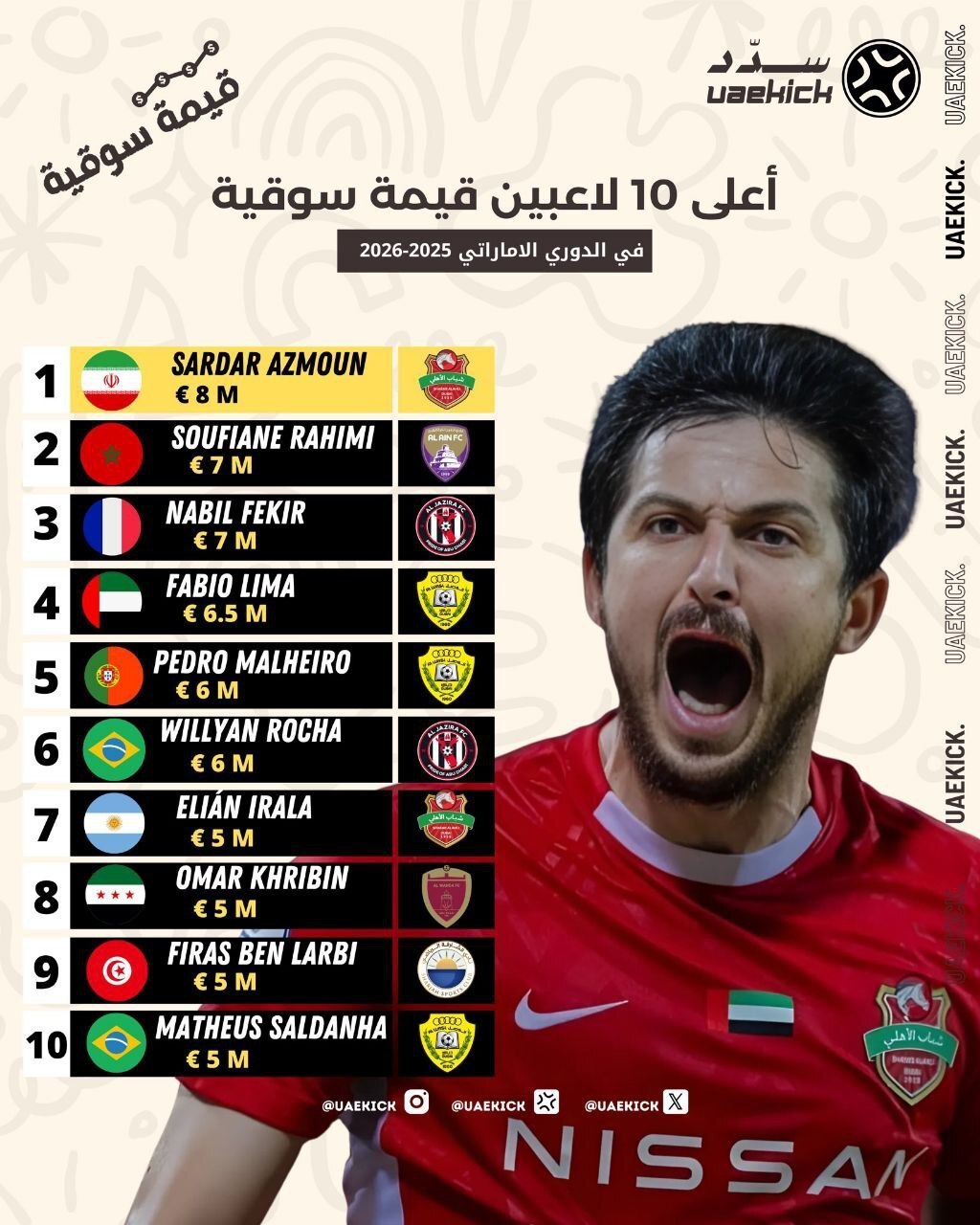 سردار ایرانی ارزشمندترین بازیکن لیگ امارات شد