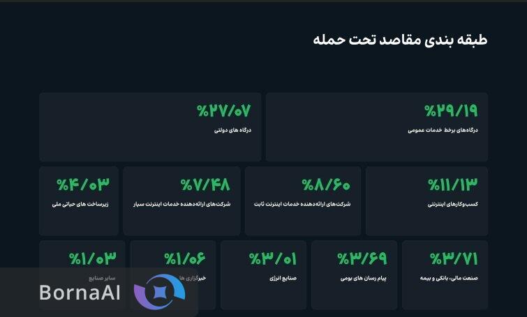 مقابله موفق با ۲۱۵ هزار حمله سایبری در سه ماه اول سال