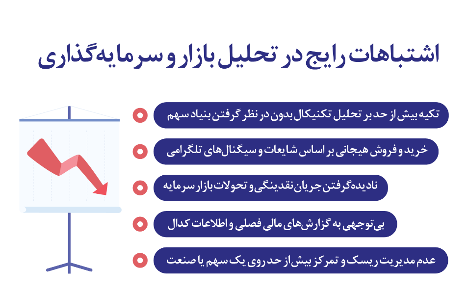 چگونه با تحلیل بنیادی و تکنیکال بهترین سهام را انتخاب کنیم؟