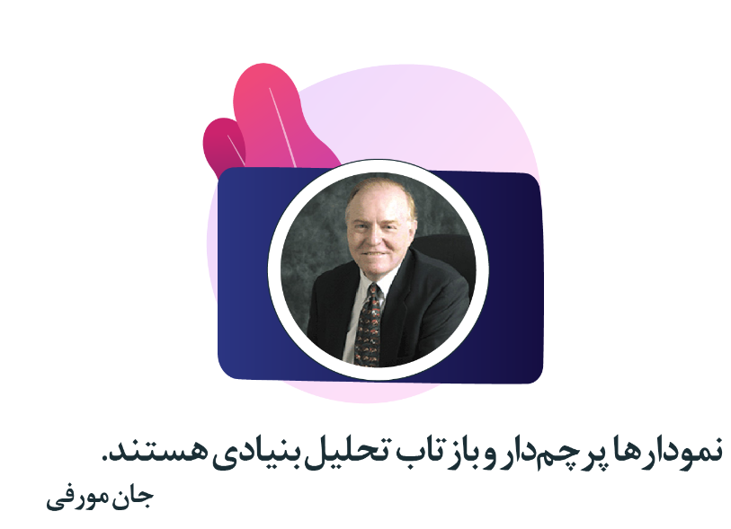 چگونه با تحلیل بنیادی و تکنیکال بهترین سهام را انتخاب کنیم؟