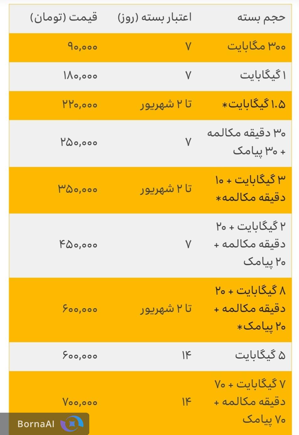 معرفی بسته‌های رومینگ اربعین ۱۴۰۴ ایرانسل