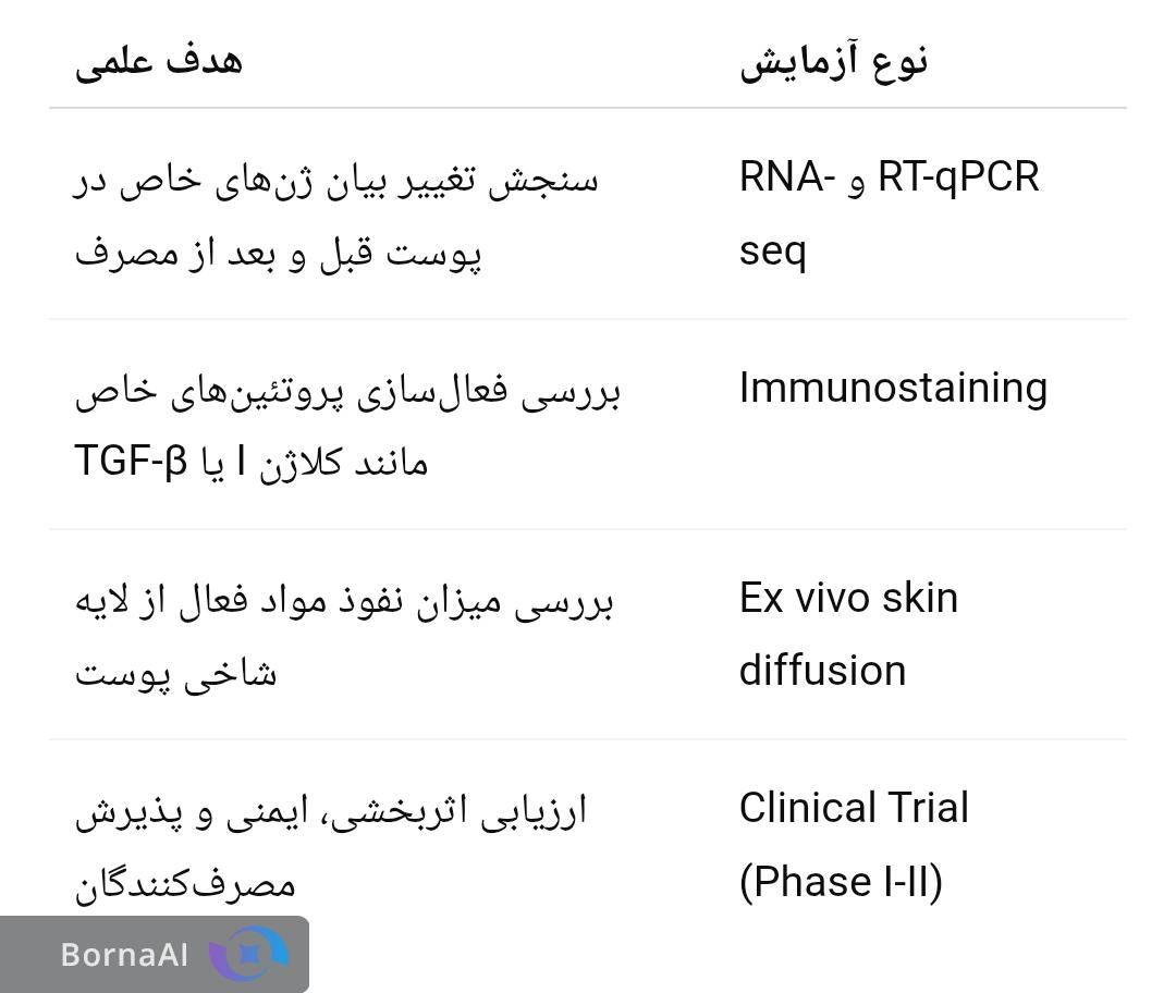 شکست مرزهای نوآوری در فناوریهای مراقبتی/ ماسک مایع ایرانی با اثر ژنتیکی بر پوست ثبت جهانی شد! شکست مرزهای نوآوری در فناوریهای مراقبتی/ ماسک مایع ایرانی با اثر ژنتیکی بر پوست ثبت جهانی شد!