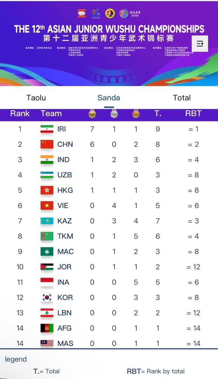 قهرمانی تاریخی ساندا ایران در سرزمین اژدها و بالاتر از چین قهرمانی تاریخی ساندا ایران در سرزمین اژدها و بالاتر از چین