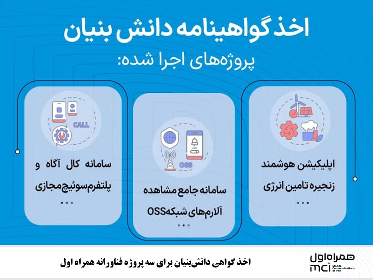 اخذ گواهی دانش‌بنیان برای سه پروژه فناورانه همراه اول