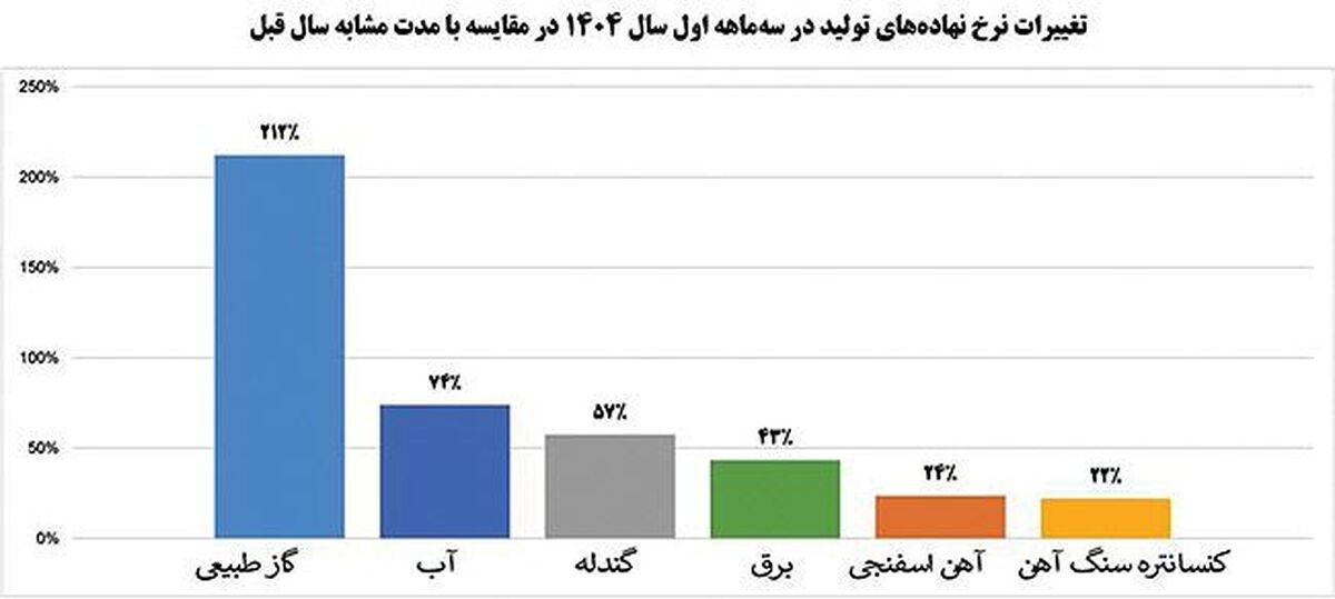 تغییر معادله در بحران با بهره وری و تجربه