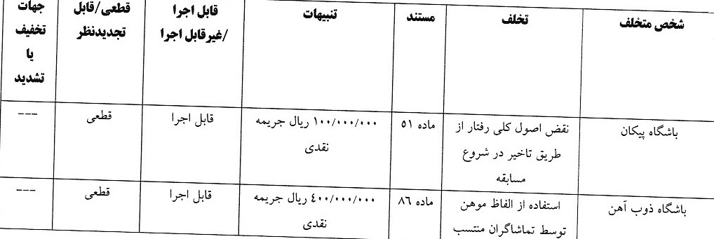 اعلام رای انضباطی ۴ تیم لیگ برتری اعلام رای انضباطی ۴ تیم لیگ برتری