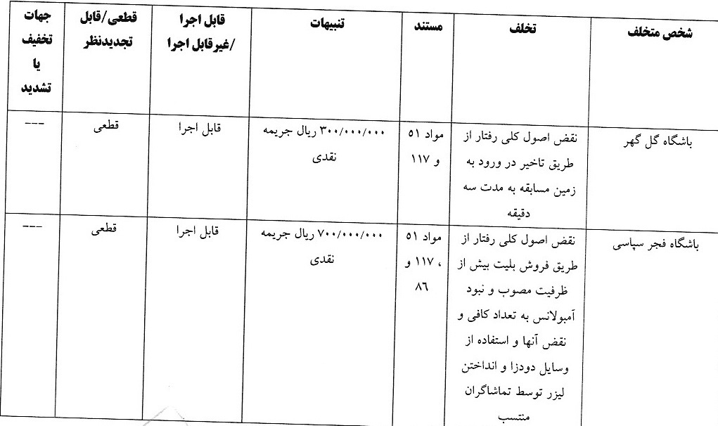 اعلام رای انضباطی ۴ تیم لیگ برتری اعلام رای انضباطی ۴ تیم لیگ برتری