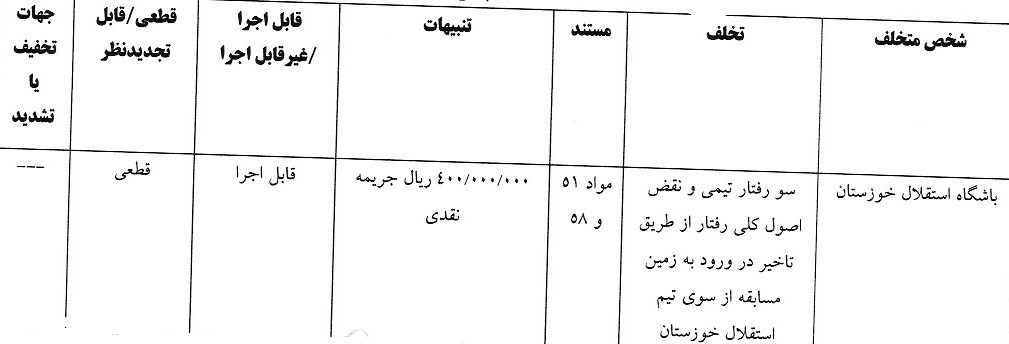 اعلام رای انضباطی ۴ تیم لیگ برتری اعلام رای انضباطی ۴ تیم لیگ برتری