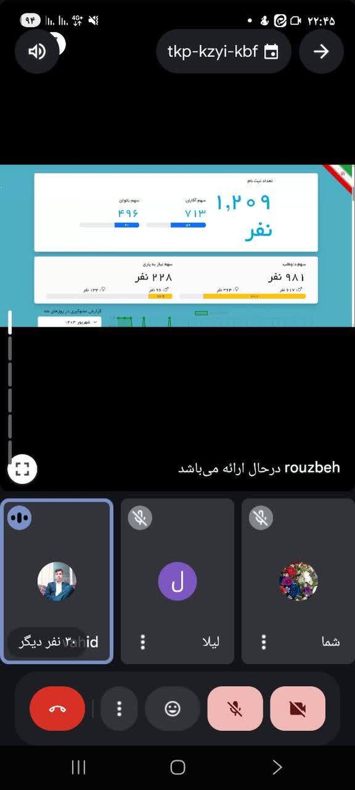 دومین جلسه مجازی شبکه ایران یاران جوان ویژه استانهای غرب کشور برگزار شد