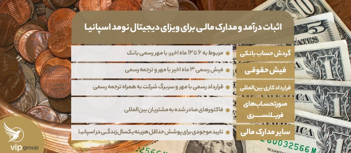 مدارک اصلی مورد نیاز برای ویزای دیجیتال نومد اسپانیا