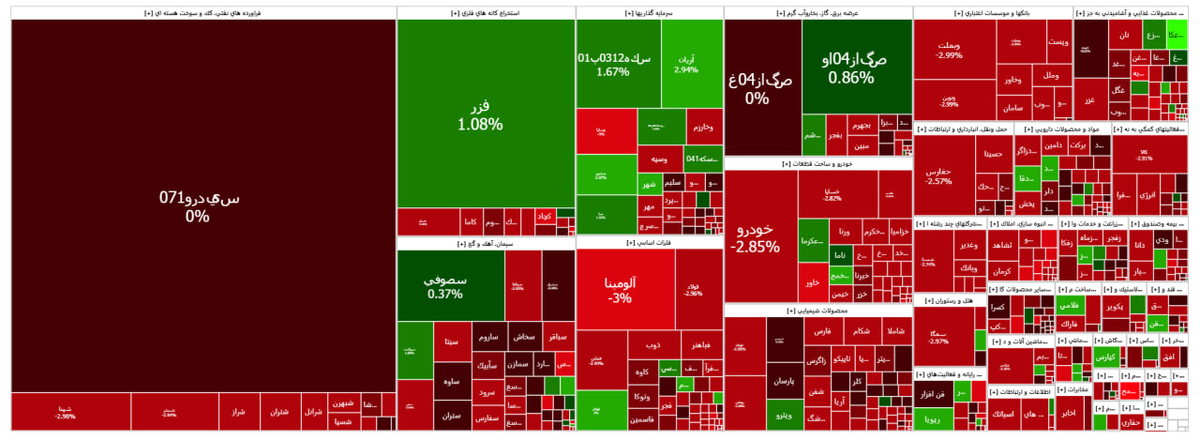 کاهش 33 هزار واحدی شاخص بورس