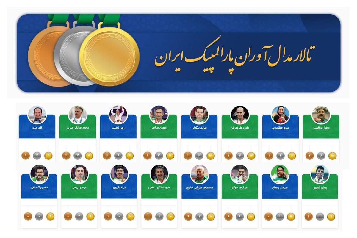 آغاز فعالیت تالار مدال‌آوران پارالمپیک ایران