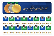 آغاز فعالیت تالار مدال‌آوران پارالمپیک ایران