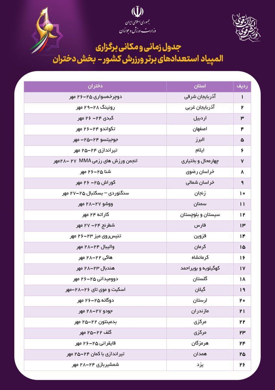 جدول زمانی و مکانی برگزاری هفتمین دوره المپیاد استعدادهای برتر بانوان ورزش کشور