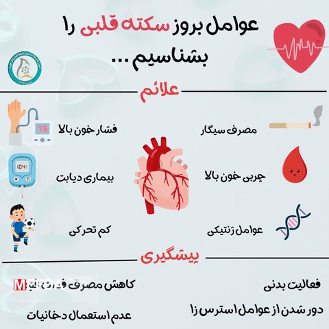 اینفوگرافیک/ انجمن علمی بهداشت به مناسبت روز جهانی قلب (۶مهر) مصادف با آخرین یکشنبه ماه سپتامبر