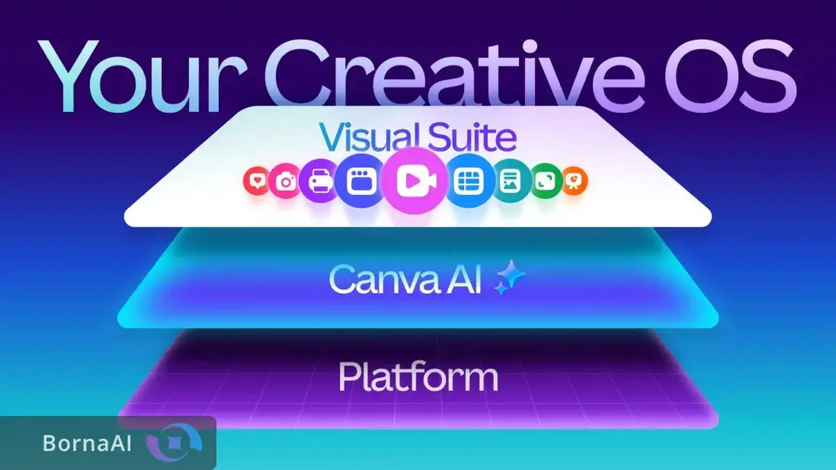 کانوا مدل طراحی اختصاصی خود را معرفی کرد