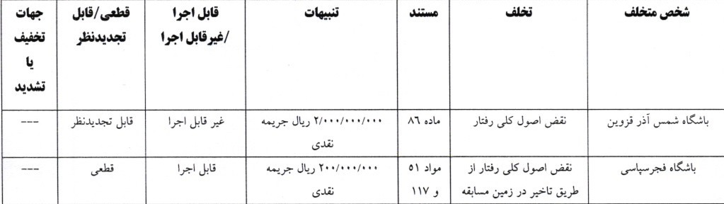 دراگان اسکوچیچ و مدیرعامل حریف پرسپولیس نقره داغ شدند؛ قرمزها جریمه دراگان اسکوچیچ و مدیرعامل حریف پرسپولیس نقره داغ شدند؛ قرمزها جریمه