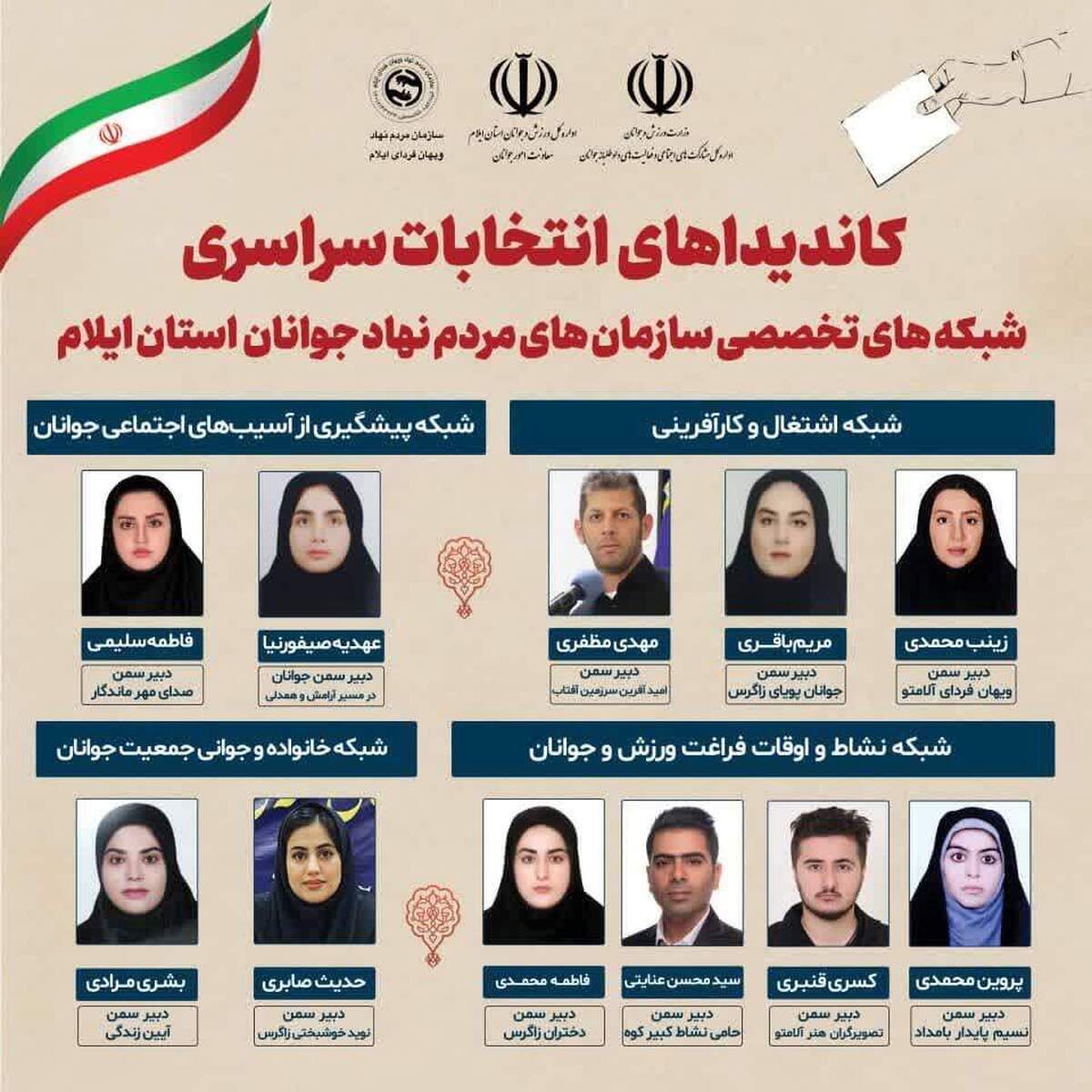 آغاز انتخابات شبکه های سازمان های مردم نهاد جوانان در ایلام