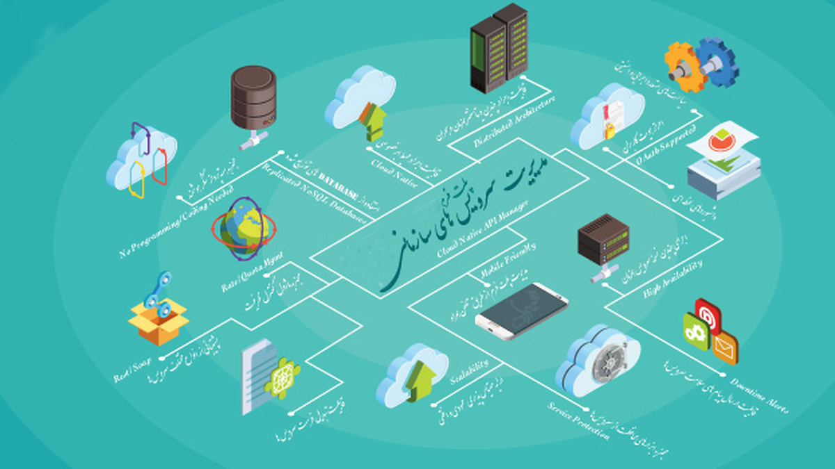 آغاز پیاده‌سازی سامانه یکپارچه تبادل داده در شهرداری شهرکرد