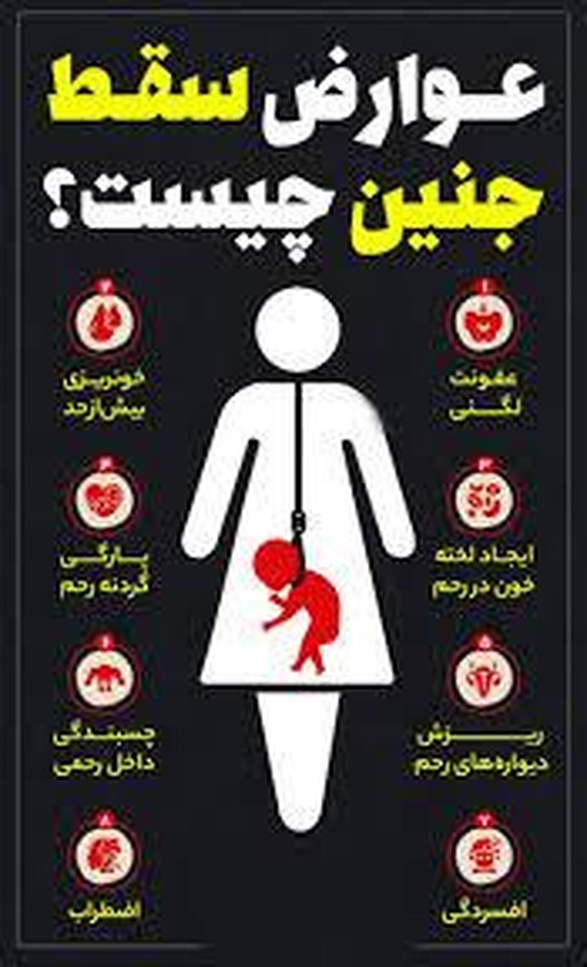 انصراف ۹۴۸ مادر همدانی از سقط جنین