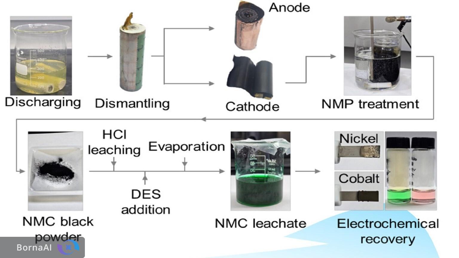 بازیافت باتری متحول شد بازیافت باتری متحول شد
