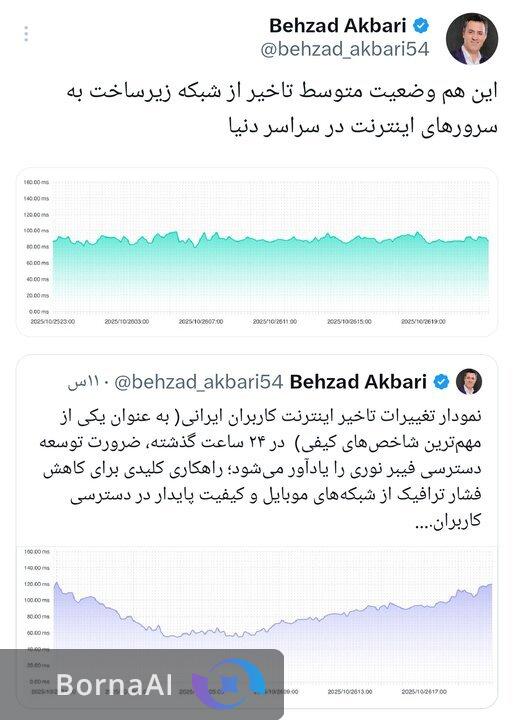 نمودار تغییرات تاخیر اینترنت کاربران ایرانی در ۲۴ ساعت گذشته منتشر شد