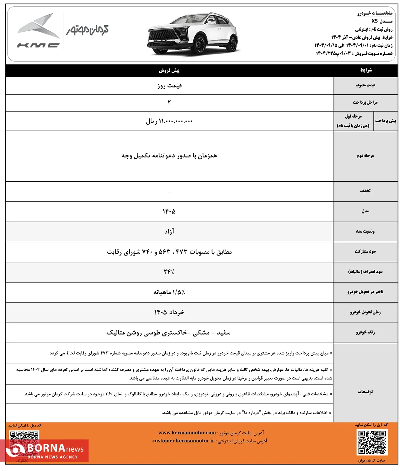 پیش فروش محصولات کرمان موتور با موعد تحویل خرداد ۱۴۰۵
