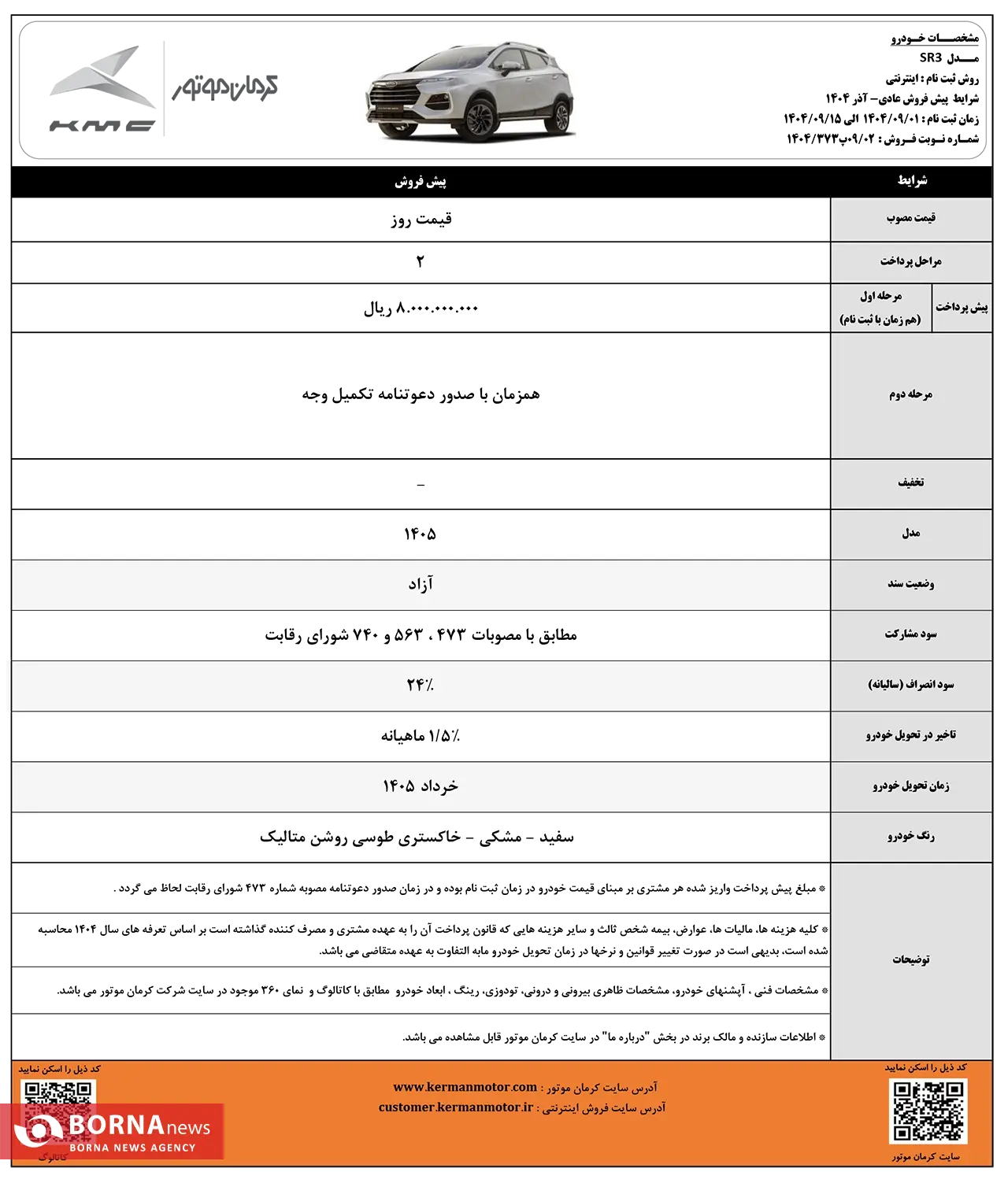 پیش فروش محصولات کرمان موتور با موعد تحویل خرداد ۱۴۰۵