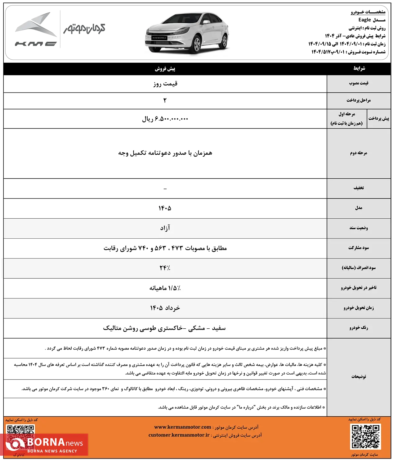 پیش فروش محصولات کرمان موتور با موعد تحویل خرداد ۱۴۰۵