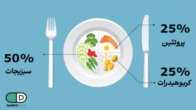 ۵ نکته کلیدی برای پیشگیری از دیابت ۵ نکته کلیدی برای پیشگیری از دیابت