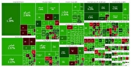 سبزپوشی بازار سرمایه در روز پایانی هفته