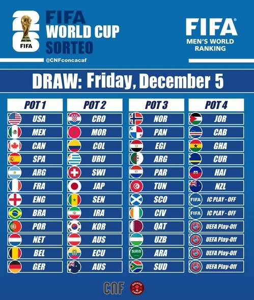 لحظه به لحظه با مراسم قرعه کشی جام جهانی ۲۰۲۶ آمریکا