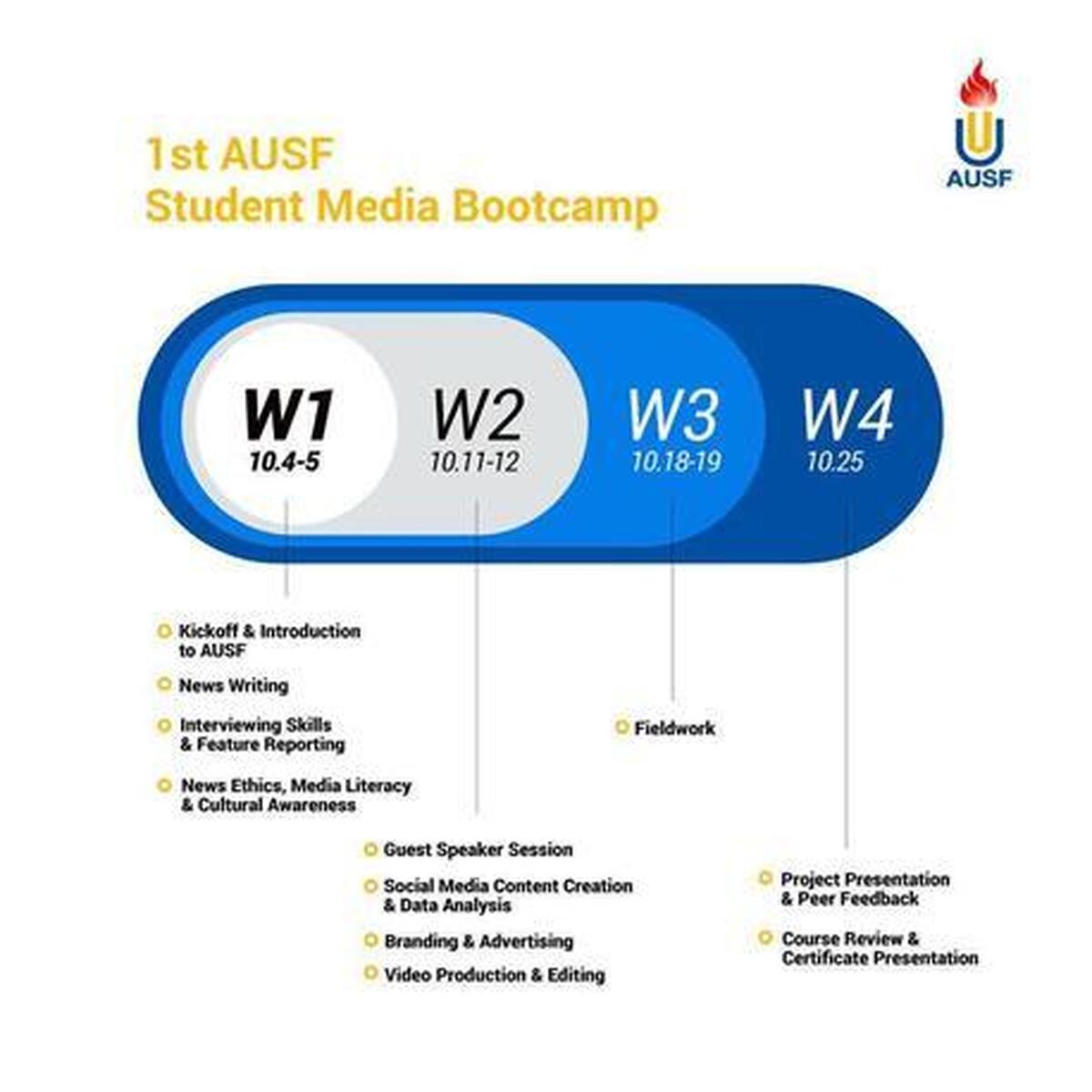 معیار انتخاب نمایندگان فدراسیون ورزش‌های دانشگاهی در بوت کمپ رسانه‌ای آسیایی چه بود؟