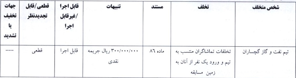 نفت آبادان نقره داغ شد، محرومیت و جریمه برای مس کرمان، هوادار و چند تیم دیگر