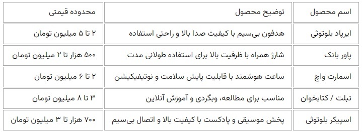 برای روز مادر چی بخرم که واقعا خوشحالش کنه؟ ۵ ایده خاص و ماندگار برای روز مادر چی بخرم که واقعا خوشحالش کنه؟ ۵ ایده خاص و ماندگار