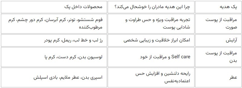 برای روز مادر چی بخرم که واقعا خوشحالش کنه؟ ۵ ایده خاص و ماندگار برای روز مادر چی بخرم که واقعا خوشحالش کنه؟ ۵ ایده خاص و ماندگار