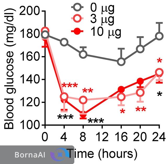 دیابت بعد از ۶۰ سال رازش را فاش کرد دیابت بعد از ۶۰ سال رازش را فاش کرد