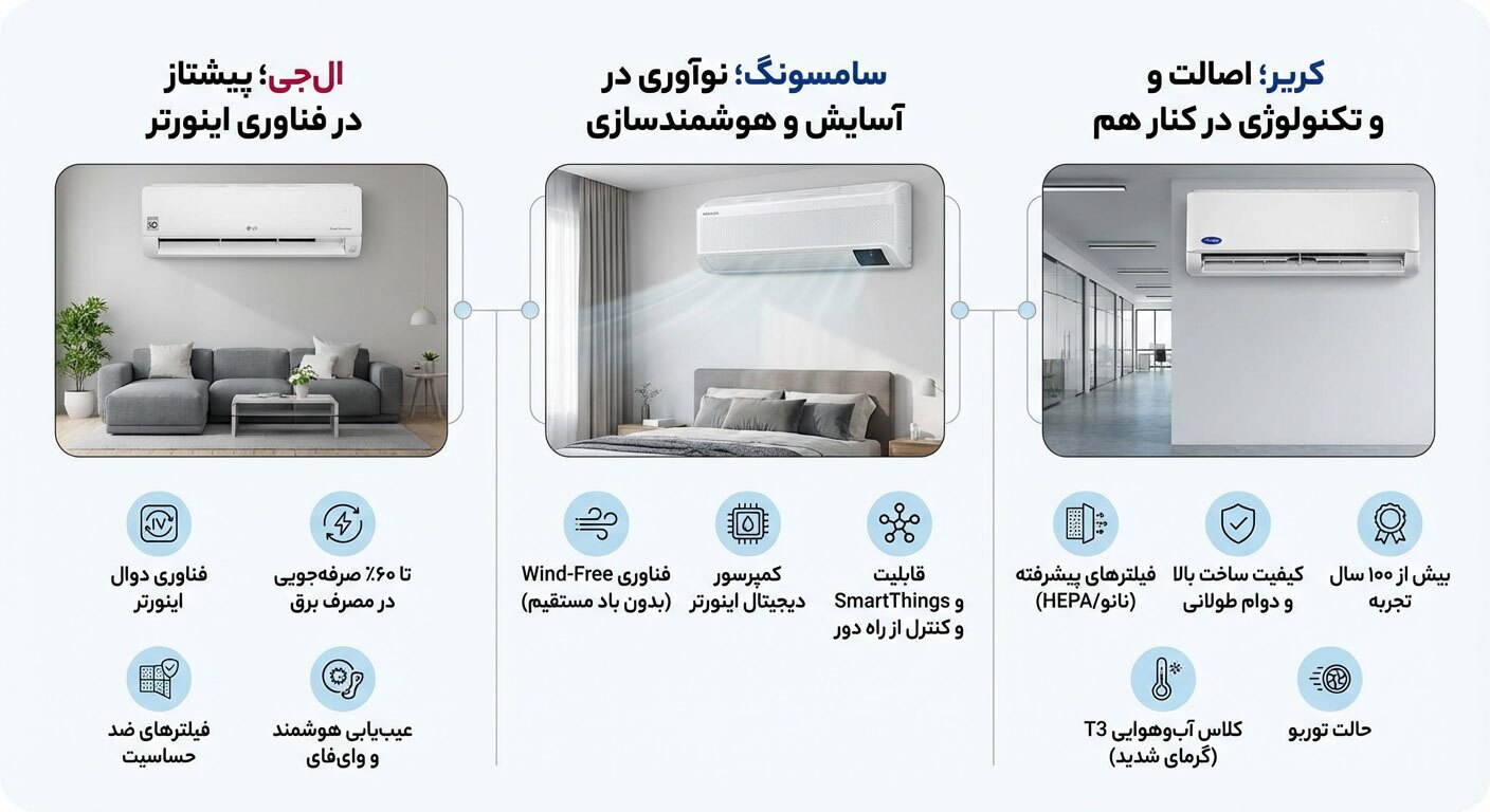 بهترین مارک کولر گازی خارجی کدام است؟ بهترین مارک کولر گازی خارجی کدام است؟