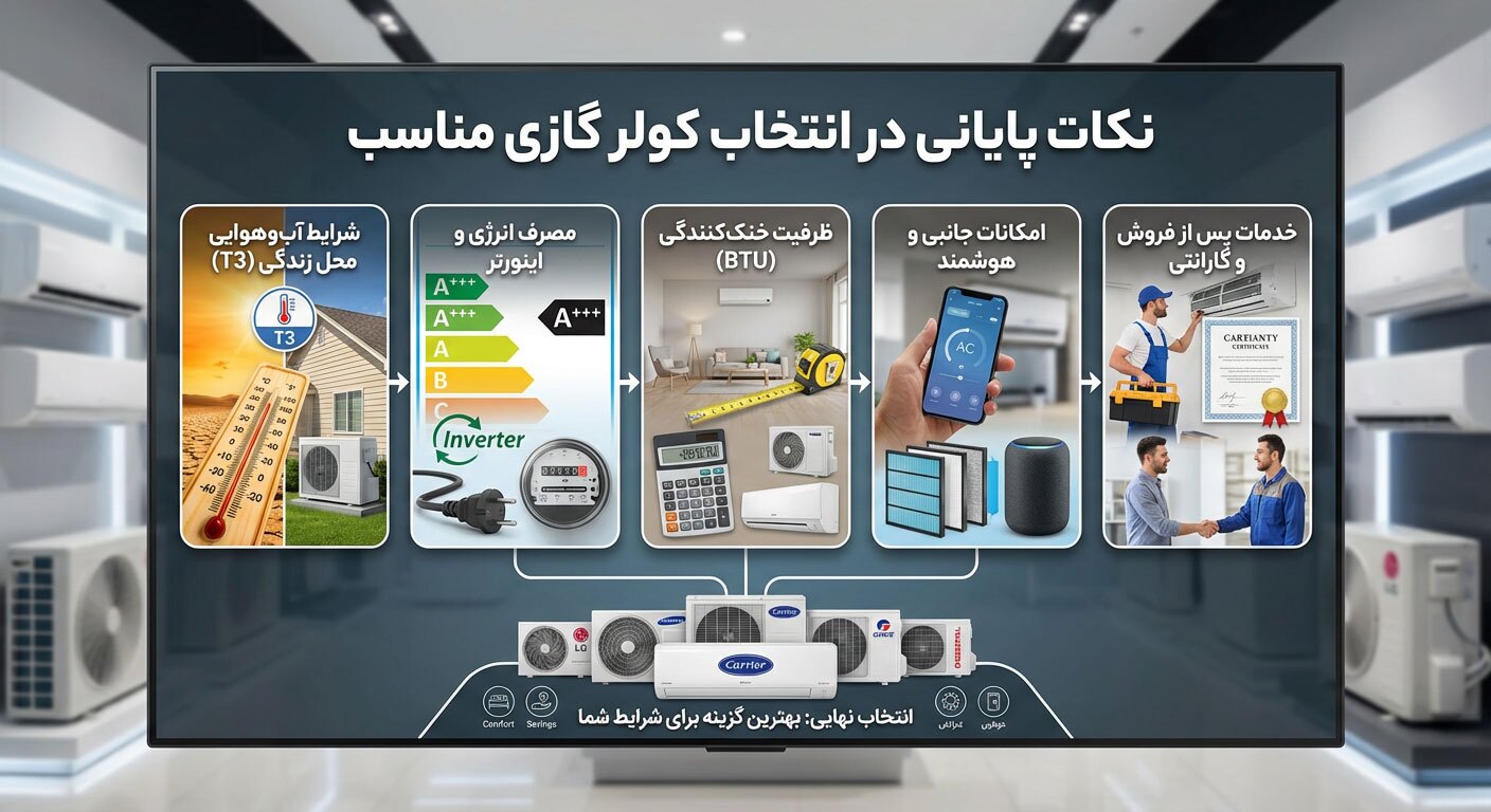 بهترین مارک کولر گازی خارجی کدام است؟ بهترین مارک کولر گازی خارجی کدام است؟