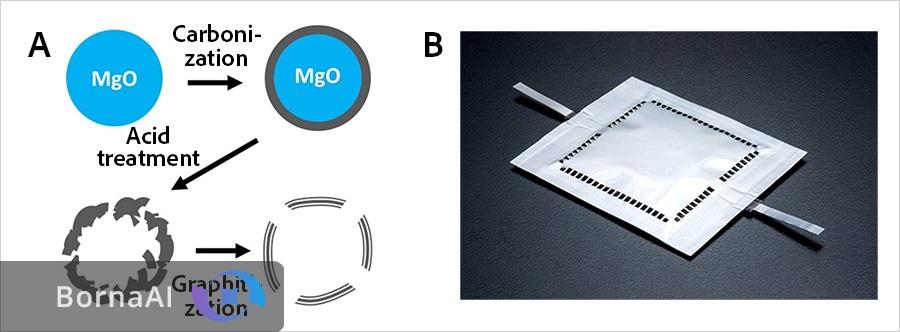 راه پرواز هواپیماهای برقی هموار شد