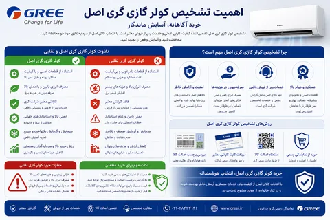 هشدار افزایش کالای تقلبی در بازار؛ معرفی معتبرترین نمایندگی کولر گازی گری در تهران