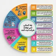 چه کسانی نمی‌توانند شرکت ثبت کنند؟ / معرفی ۸ گروه ممنوع