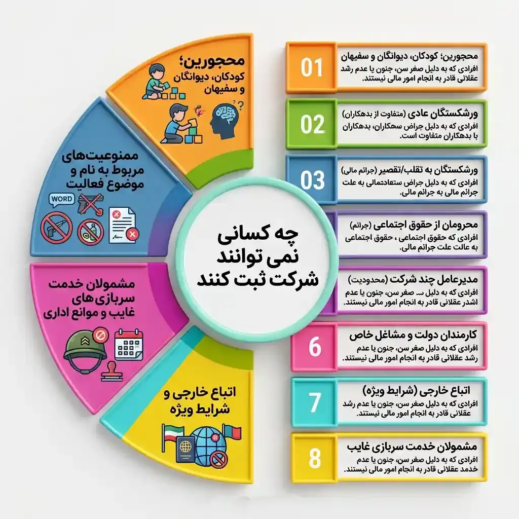 چه کسانی نمی‌توانند شرکت ثبت کنند؟ معرفی 8 گروه ممنوع