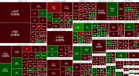 شاخص کل بورس کانال ۲ میلیون واحدی را از دست داد